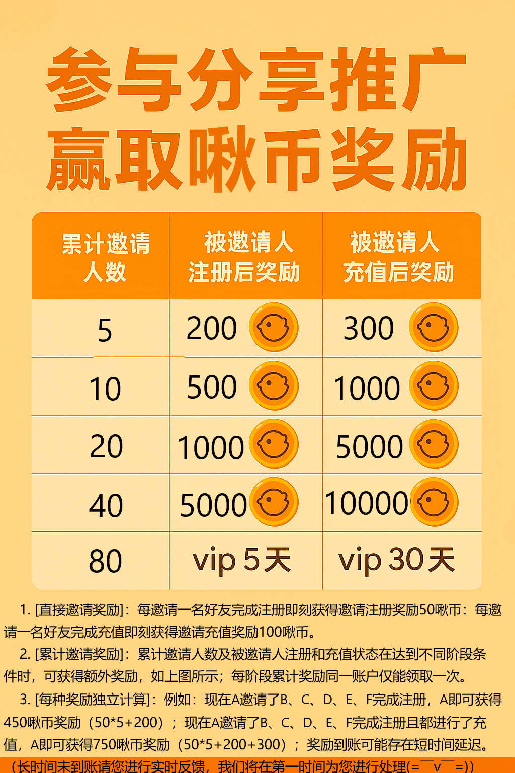 奖励规则